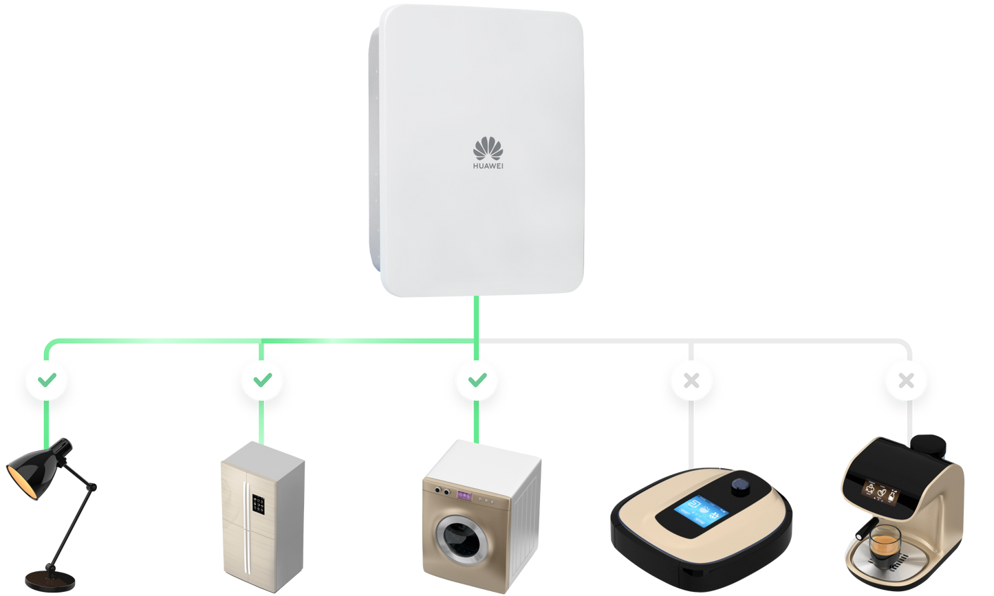 HUAWEI - SmartGuard 63A (1 Phase)